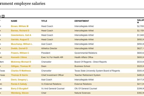 texas tribune salaries